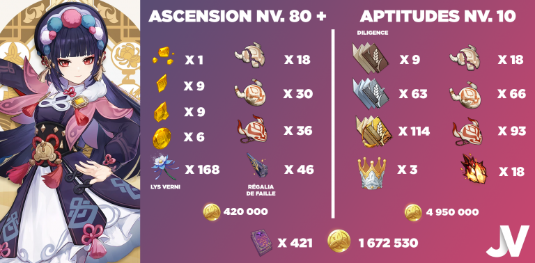 Genshin Impact, Yun Jin: should we summon it?  Analysis and guide to fully understand its usefulness