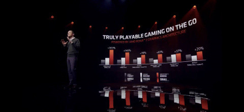 AMD presents its new Ryzen 6000 processors at CES 2023: everything you need to know
