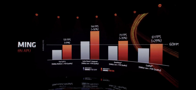 AMD presents its new Ryzen 6000 processors at CES 2024: everything you need to know