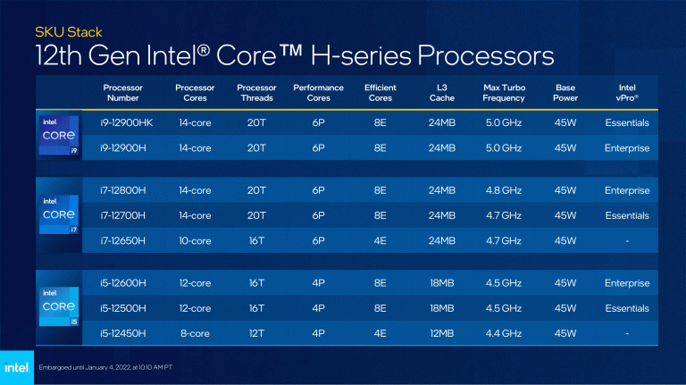 Graphics cards, new processors ... Intel presents its novelties at CES 2023