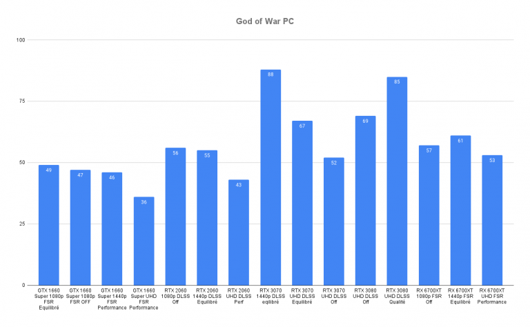 Is the PC version of God of War better than on PS5?